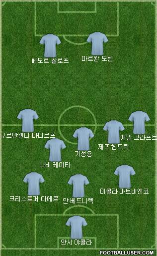 Dream Team Formation 2019
