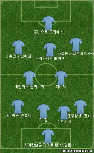 Dream Team Formation 2019