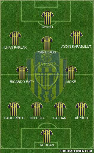 MKE Ankaragücü Formation 2019