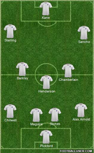 England Formation 2019