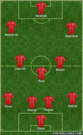 England Formation 2019