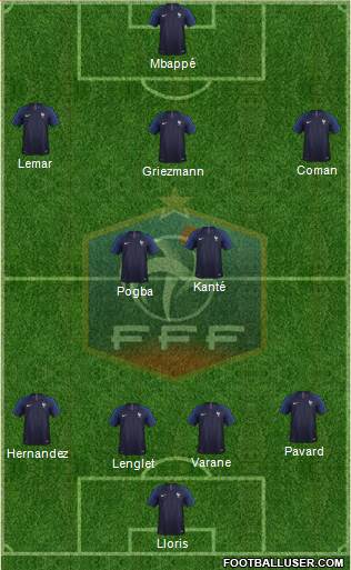 France Formation 2019