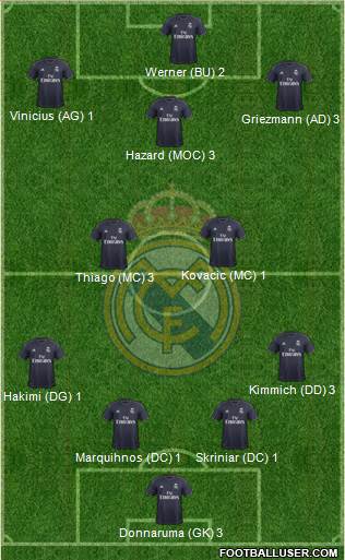 Real Madrid C.F. Formation 2019