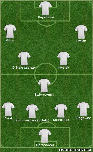 Dream Team Formation 2019