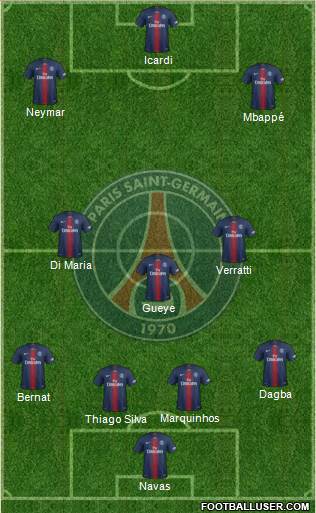 Paris Saint-Germain Formation 2019
