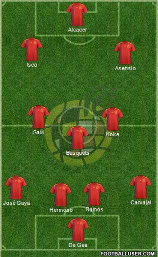 Spain Formation 2019