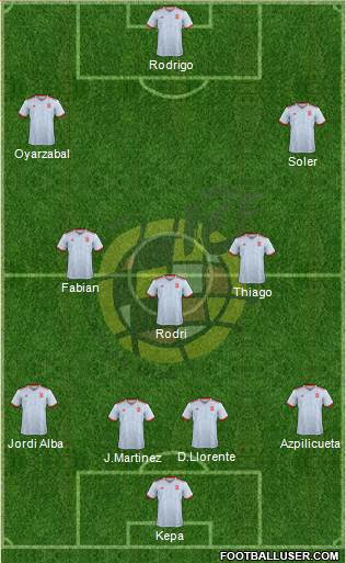 Spain Formation 2019