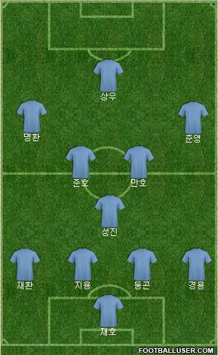 Champions League Team Formation 2019