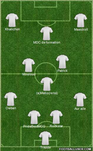 Fifa Team Formation 2019