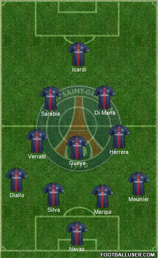 Paris Saint-Germain Formation 2019