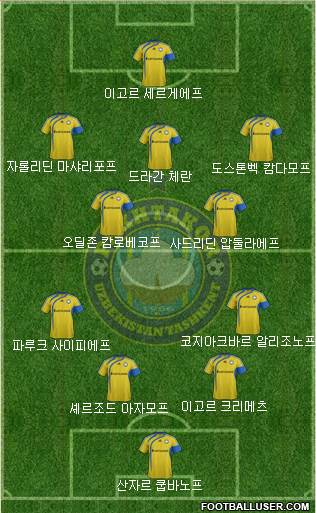 Pakhtakor Toshkent Formation 2019