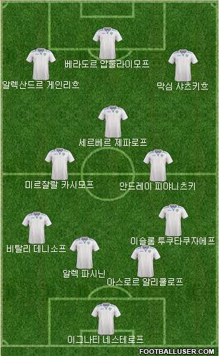 Uzbekistan Formation 2019