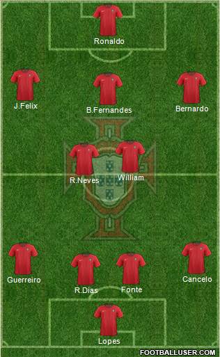 Portugal Formation 2019