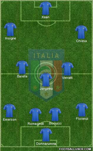 Italy Formation 2019