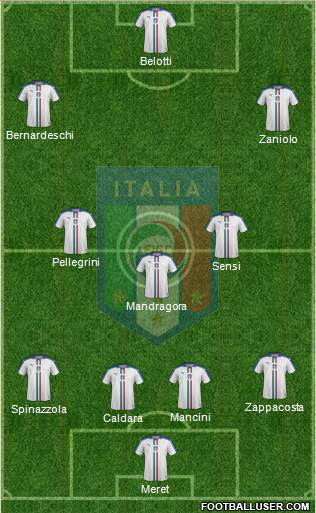 Italy Formation 2019