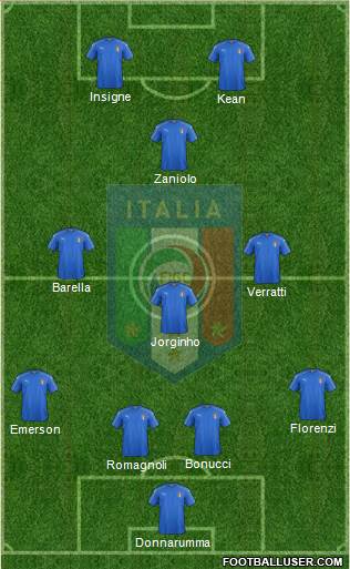 Italy Formation 2019