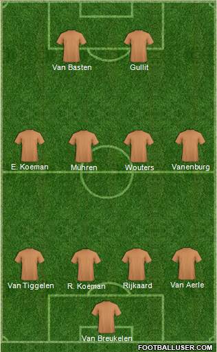 Dream Team Formation 2019