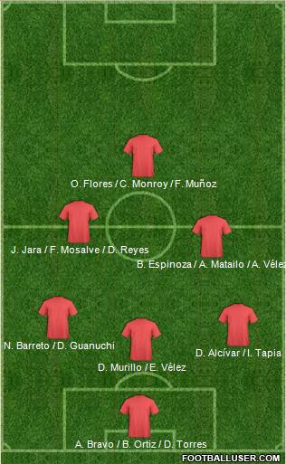 Champions League Team Formation 2019