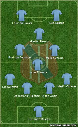 Central Español Fútbol Club Formation 2019