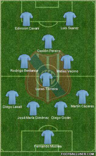 Central Español Fútbol Club football formation