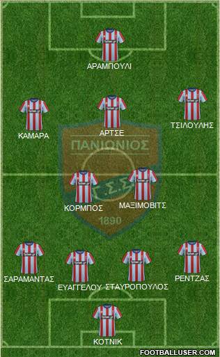 GSS Panionios Formation 2019