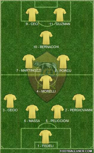 AS Roma Formation 2019