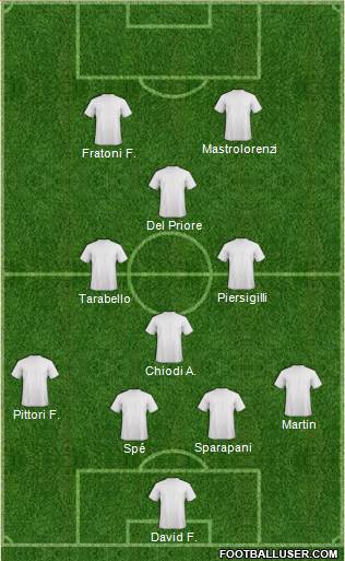 Champions League Team Formation 2019