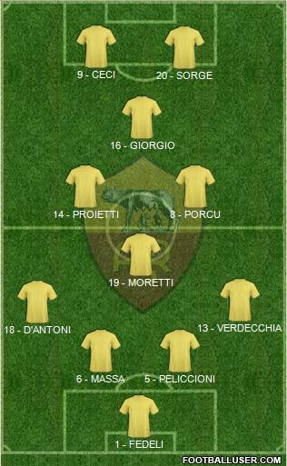 AS Roma Formation 2019
