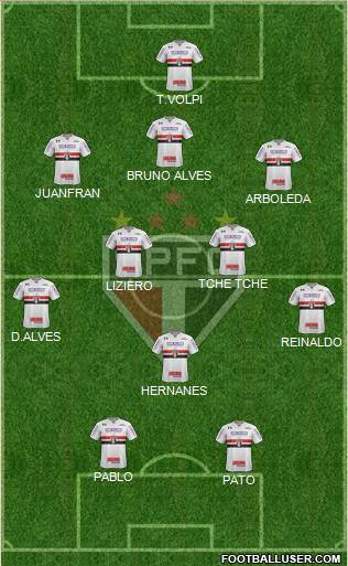 São Paulo FC Formation 2019