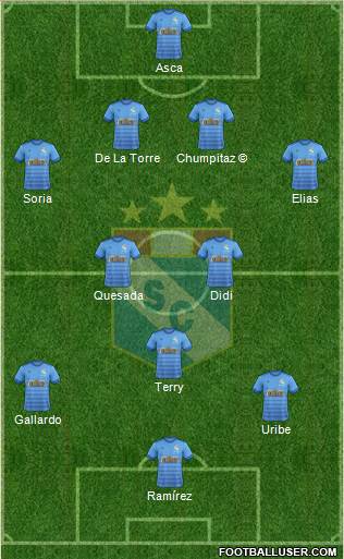 C Sporting Cristal S.A. football formation