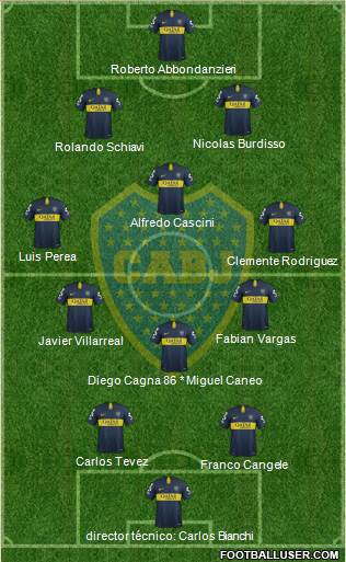 Boca Juniors Formation 2019