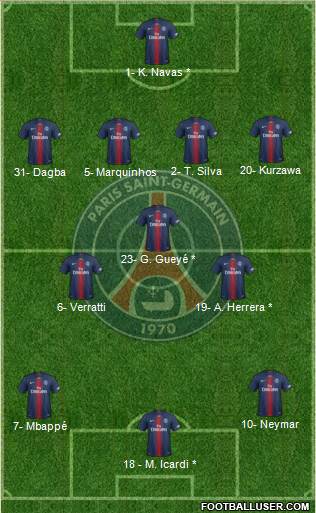 Paris Saint-Germain Formation 2019