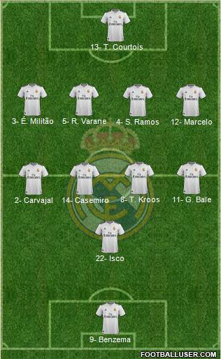 Real Madrid C.F. Formation 2019