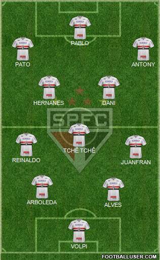 São Paulo FC Formation 2019
