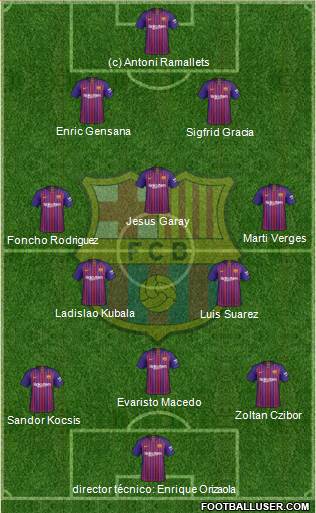 F.C. Barcelona Formation 2019