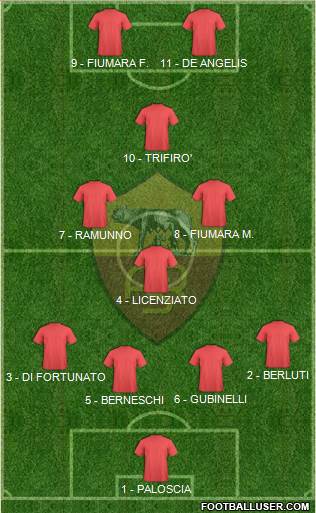 AS Roma Formation 2019