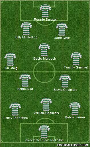 Celtic football formation