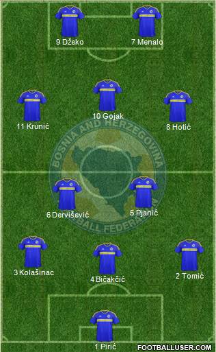 Bosnia and Herzegovina Formation 2019