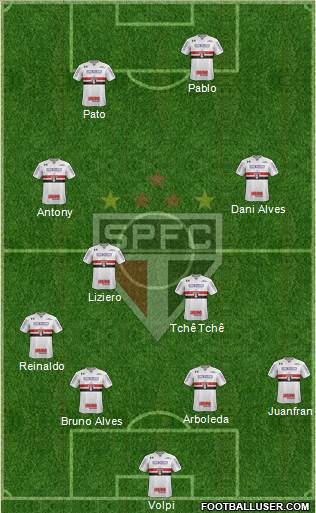 São Paulo FC Formation 2019