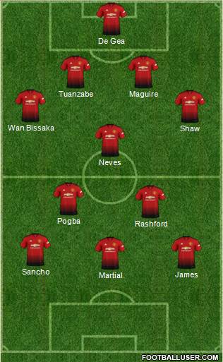 Manchester United Formation 2019