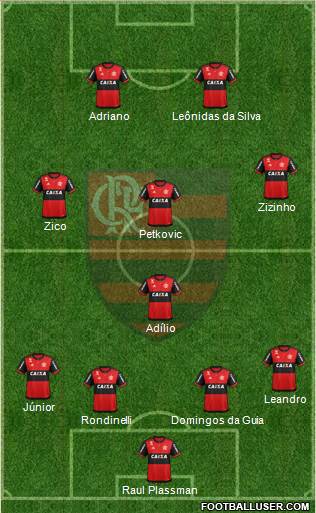 CR Flamengo Formation 2019