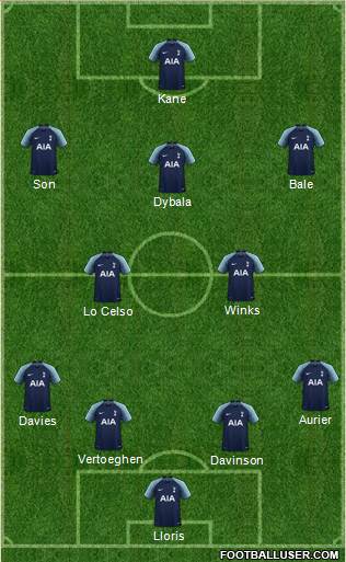 Tottenham Hotspur Formation 2019