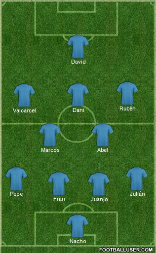 Fifa Team Formation 2019