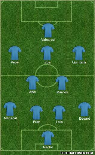 Fifa Team Formation 2019