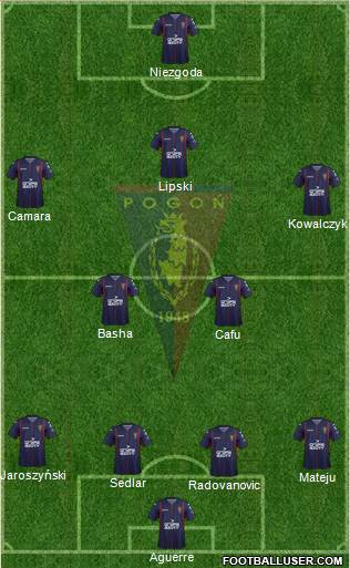 Pogon Szczecin Formation 2019