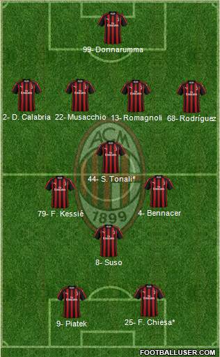 A.C. Milan Formation 2019