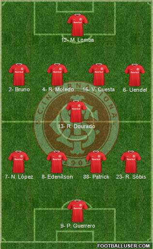 SC Internacional Formation 2019