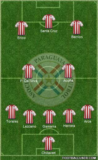 Paraguay Formation 2019