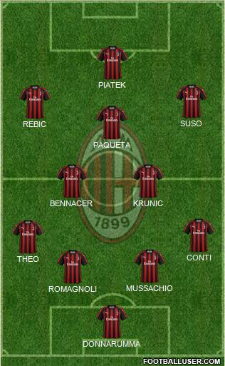 A.C. Milan Formation 2019