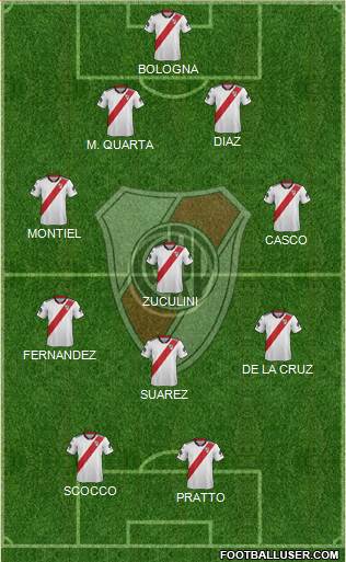 River Plate Formation 2019
